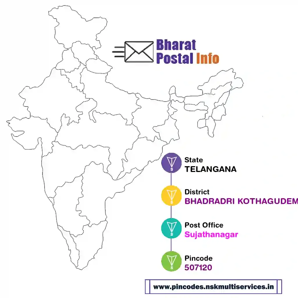 telangana-bhadradri kothagudem-sujathanagar-507120